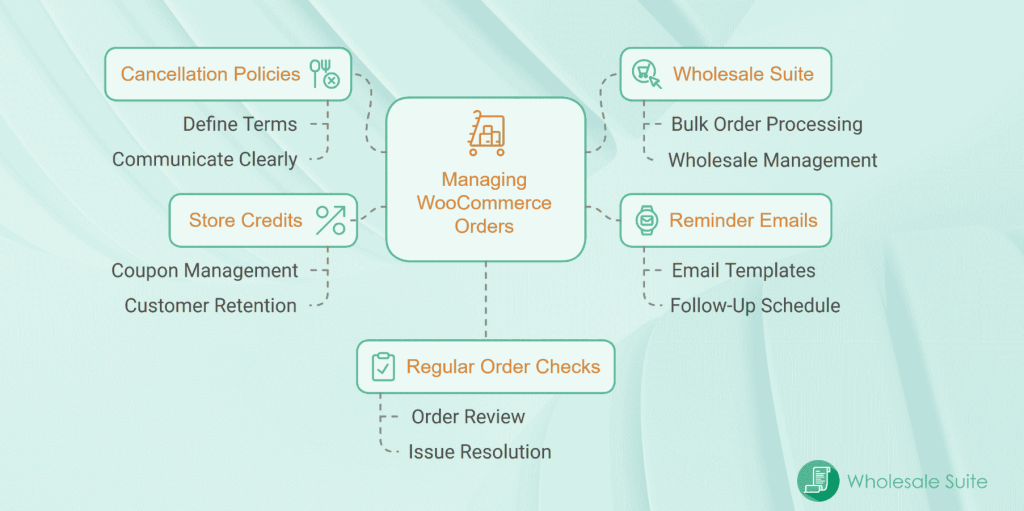 Key aspects of managing WooCommerce orders